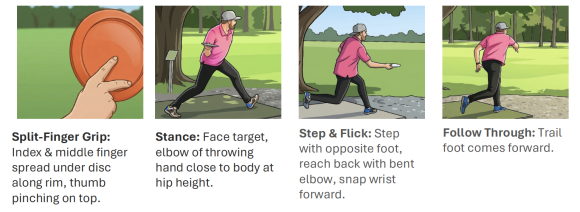 Forehand technique