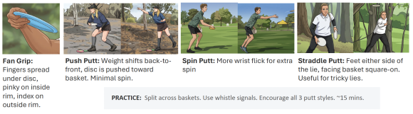 Putting technique