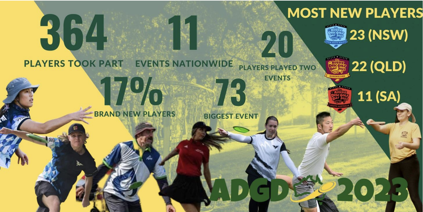 Aussie Disc Golf Day numbers from the 2023 event